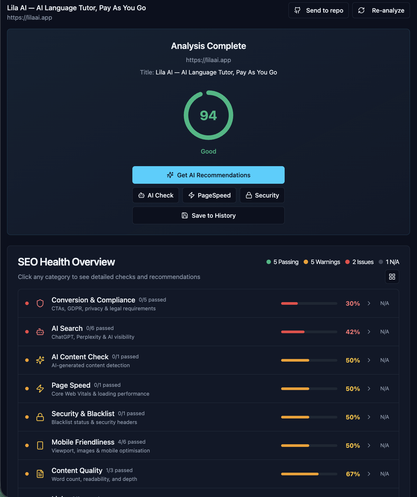 Analysis complete — SEO health overview